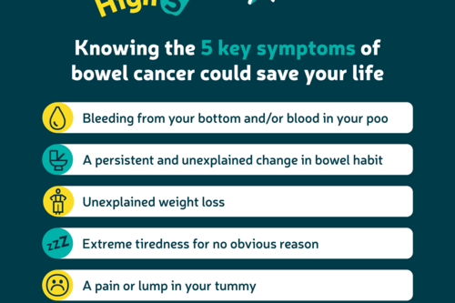 Graphic listing the 5 key symptoms of bowel cancer: bleeding from your bottom and/or blood in your poo; persistent and unexplained change in bowel habits; unexplained weight loss; extreme tiredness for no obvious reason; a pain or lump in your tummy
